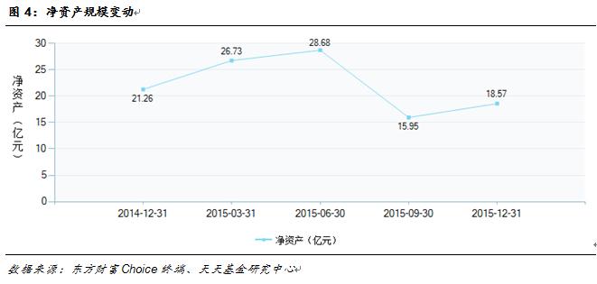 银河收益债券:以价值投资为基础 提高基金收益