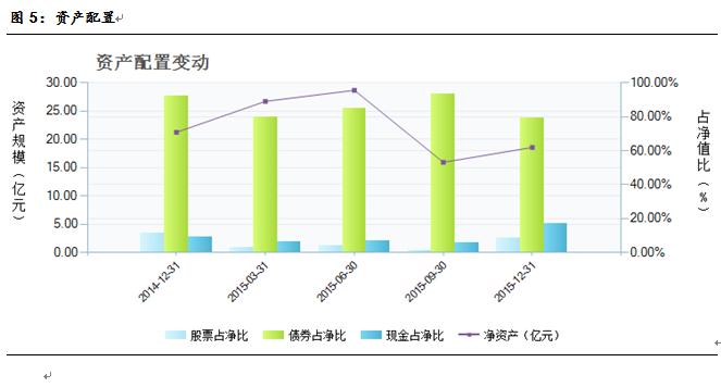 收入证明_价调基金收入