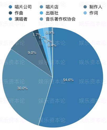 收入证明_日本音乐版权收入(2)