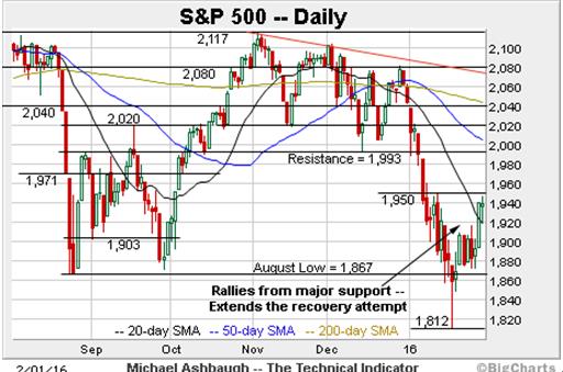 �� �� �� �� ʱ ʱ �� �� �� �� վ