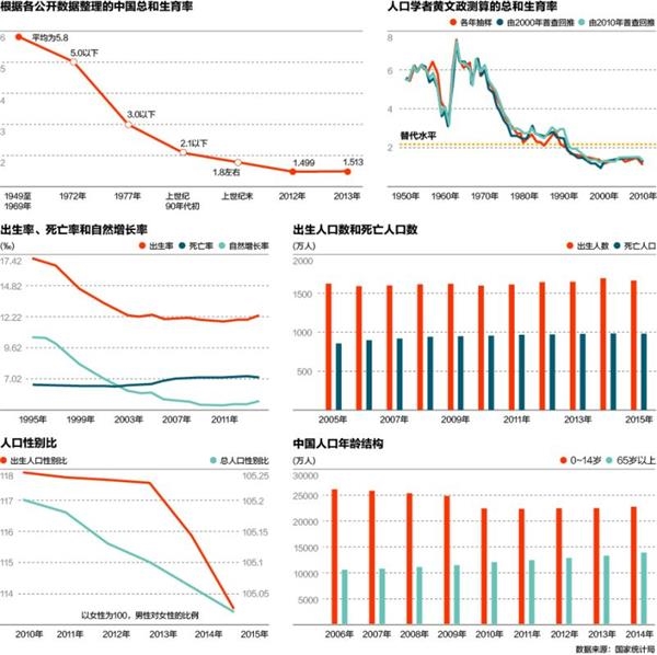 韩国人口负增长_全球人口负增长警示 韩国推行三胎送一亿韩元政策