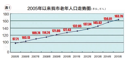 广州人口实际总人数口_北上广深人口流入减缓 原因何在(2)