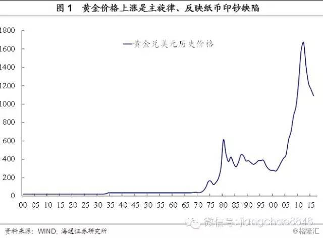 美元指数大跌:如果美国今年不加息谁最受益?