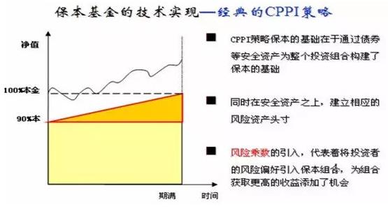 现在买保本基金:保本保收益?_国泰金鹿保本混