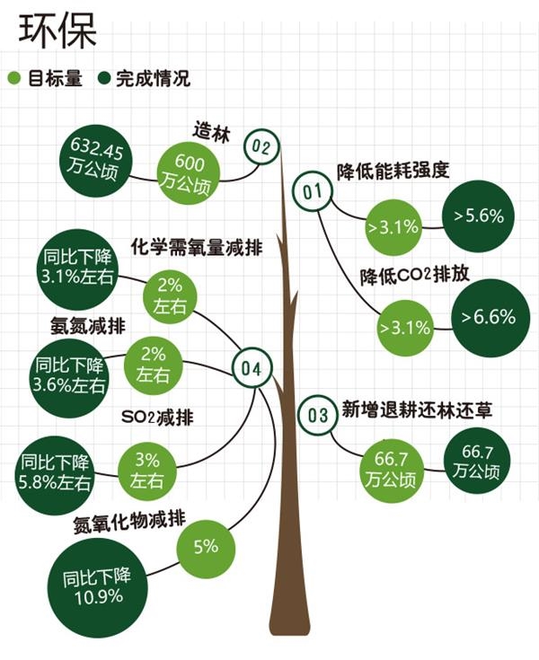 中 国 的 博 彩 业