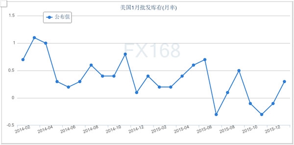 gdp增速_2015gdp构成情况(3)