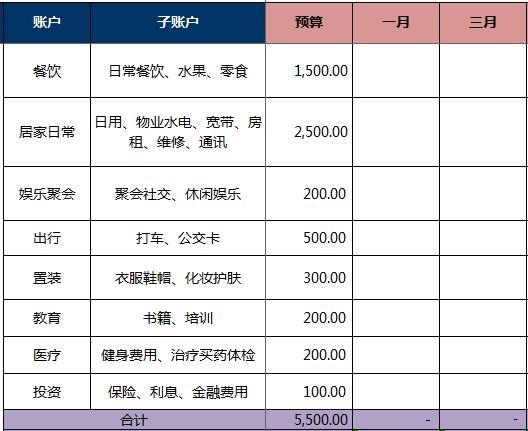 收入证明_上海各阶层收入(2)