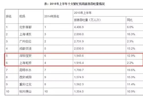 深圳一小区市值高达140亿 