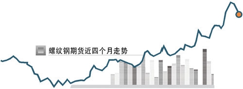 供大于求无明显改变 