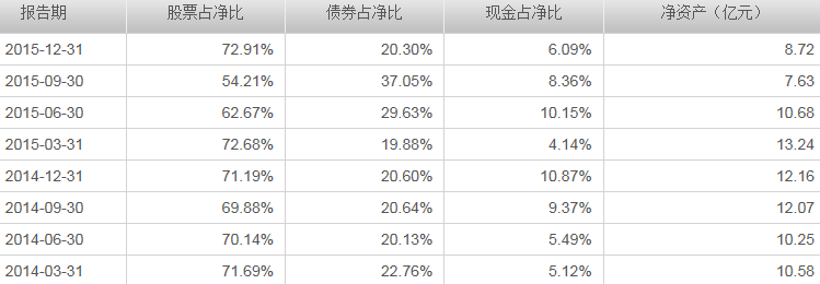 申万菱信盛利精选混合:领先的动态行业配置模