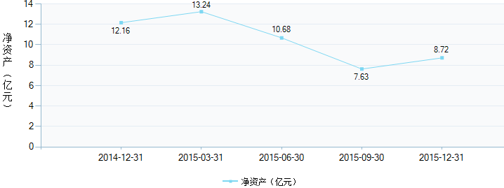 申万菱信盛利精选混合:领先的动态行业配置模