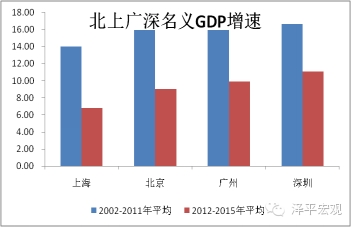 一线城市人口_宏观报告 20160923 大城市化趋势与一线城市房价 国际经验(3)