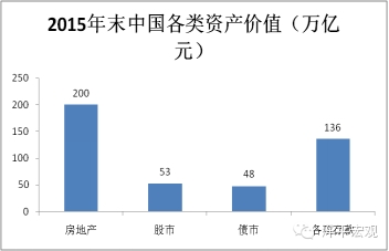 投资占gdp比重2021_三大产业占gdp比重图(3)