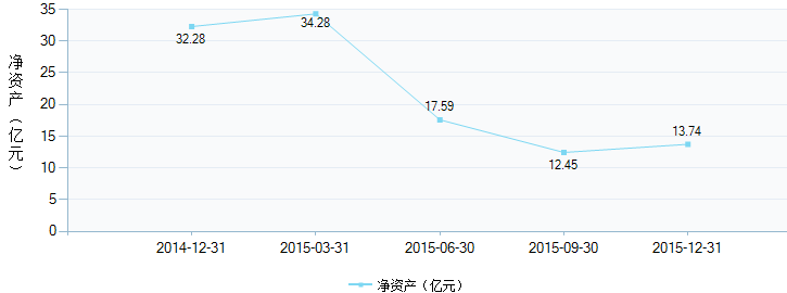 :价格终将反映价值_国泰金马稳健(of020005)股