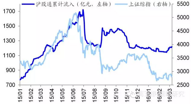 送体验金68