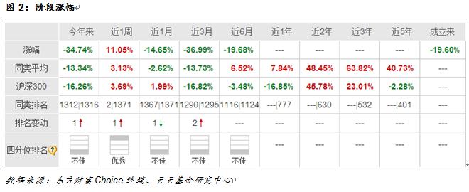 广发改革混合:精选受益改革主题股票投资_广发