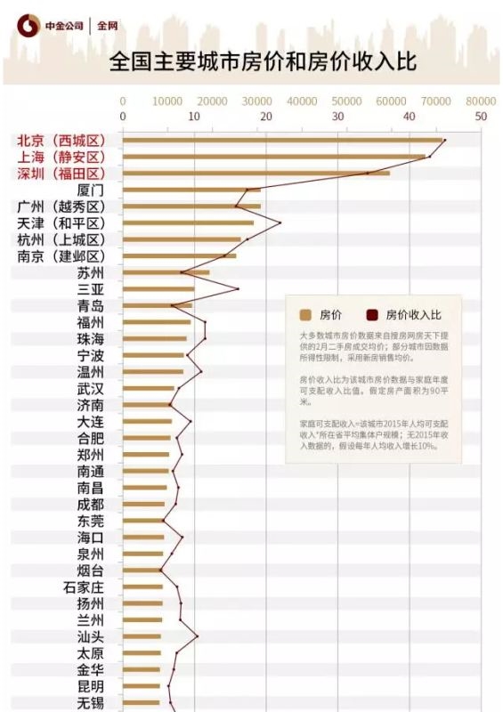 中国式过马路_中国式房价收入比(2)