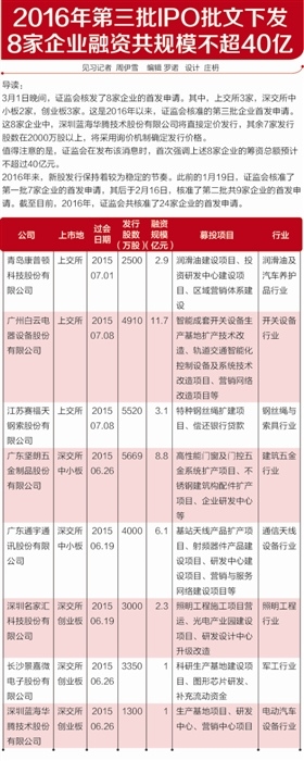 借壳方造假案落幕 