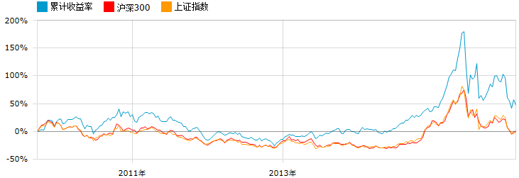 南方中证500完全被动式指数基金