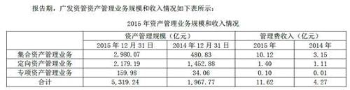 《中国基金报》旗下平台，资本市场的约会神器，让上市公司和机构零距离。给上市公司带来更多机会，让机构提前感知投资风向标。 