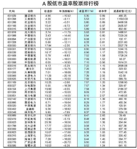 如果T+0,机构的高频交易软件又可以派上用场了