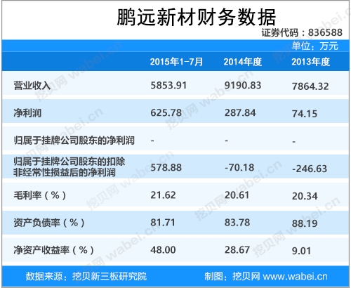医用材料_医用材料收入比率(2)