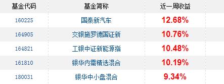 新能源是今年热门词 主题基金大有可为_农银汇