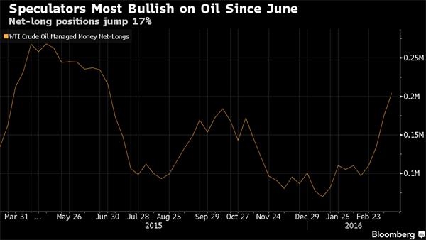 冬去春来：原油最恶时代已过?