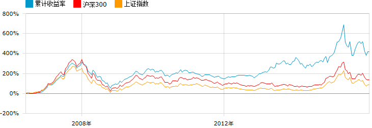 华宝收益增长:向投资者支付红利_华宝收益增长