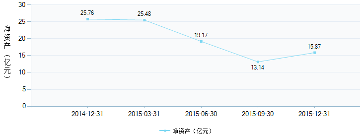 华宝收益增长:向投资者支付红利_华宝收益增长
