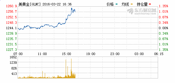 人口爆炸导入(3)