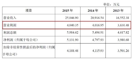 应收账款表格模板_应收账款 结转收入