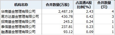 预计还将有部分基金公司跟着下调估值，这将成为继金亚科技之后，基金公司又一次集体踩累。 