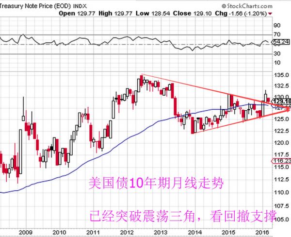 李兴淼:月线上黄金是技术调整并不是转势看空