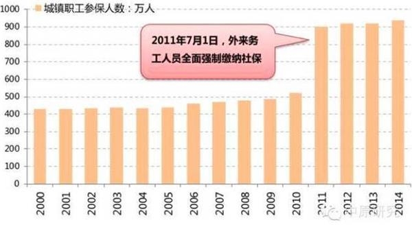 上海市户籍人口数量_近年来上海非户籍人口净流入-从户籍制度 地区发展不平(2)