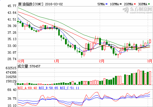 4原油。png 现 金 赌 博 平 台