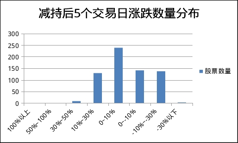 �� Ǯ �� �� �� ��