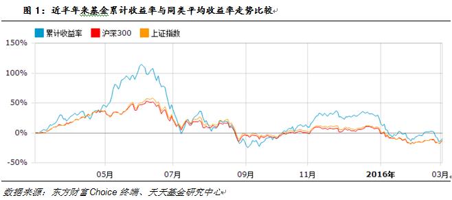 汇添富外延增长:重点挖掘外延增长主题投资机