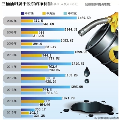 新京报讯