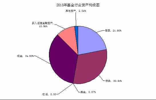补差价_证券差价收入