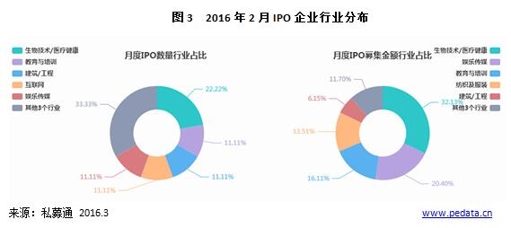 清科数据：新发行办法股票首上市，东方时尚回报倍数表现亮眼 