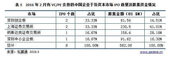 清科数据：新发行办法股票首上市，东方时尚回报倍数表现亮眼 