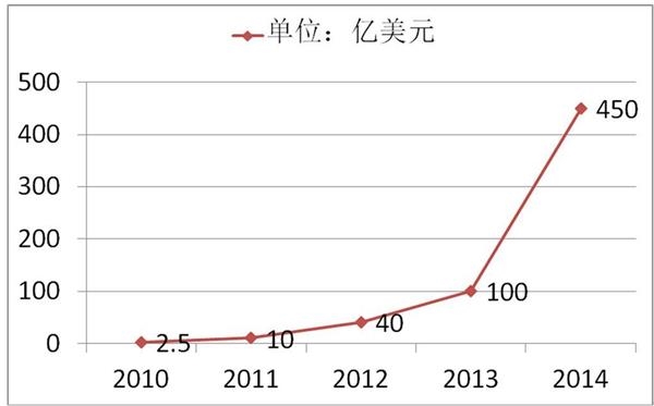 三个小米 三个命门 _ 财经频道 _ 东方财富网(E