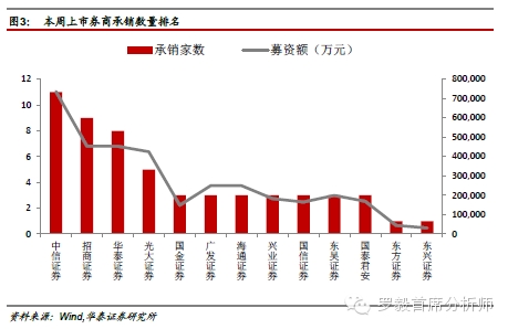 港澳台经济合计总量_经济发展图片(3)