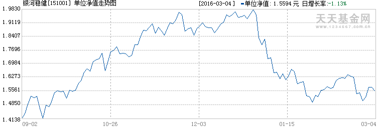 银河稳健:稳健投资 长期获利_银河稳健(of1510