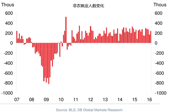 充分就业的gdp(2)