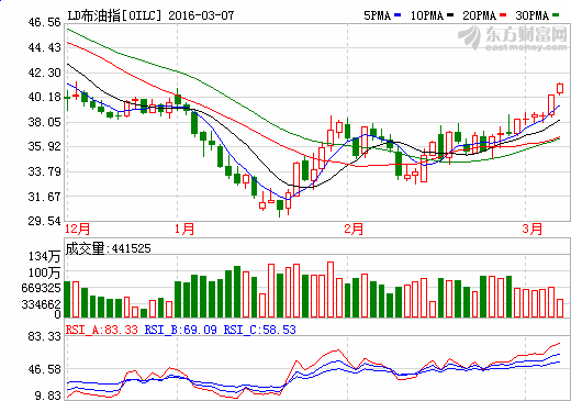 Futures.png 澳 门 香 港 六 合 马 会