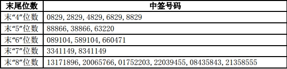 新股中签率及中签号 川金诺今日缴款
