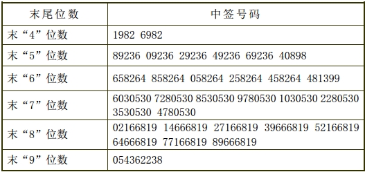 新股中签率及中签号 川金诺今日缴款