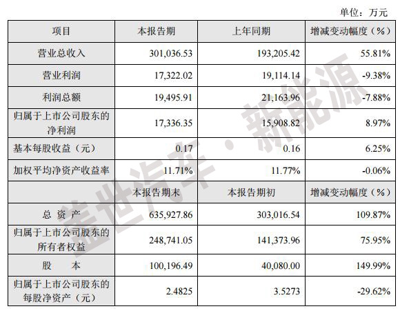 收入证明_营业收入与投入成本
